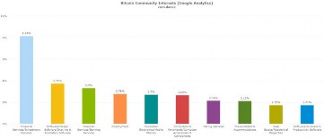 coin-dance-demographics-interests