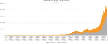 coin-dance-market-cap-historical