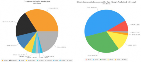 cryptocurrency-market-share-engagement-demographics