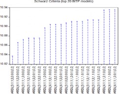graph_ardl_sel_bitp