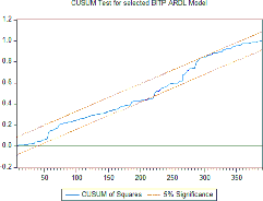 graph_cusum_bitp