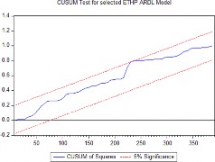 graph_cusum_eth