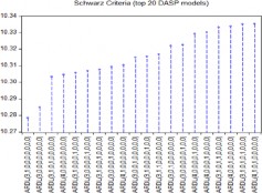 graph_arld_sel_dasp