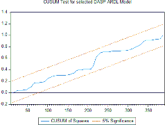 graph_cusum_dasp