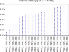 graph_ardl_sel_litp