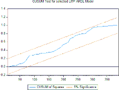 graph_cusum_litp
