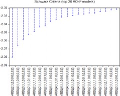 graph_ardl_sel_monp