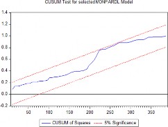graph_cusum_monp